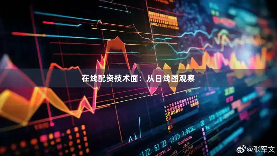 在线配资技术面：从日线图观察